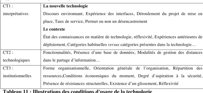 Tableau 11 : Illustrations des conditions d'usage de la technologie 