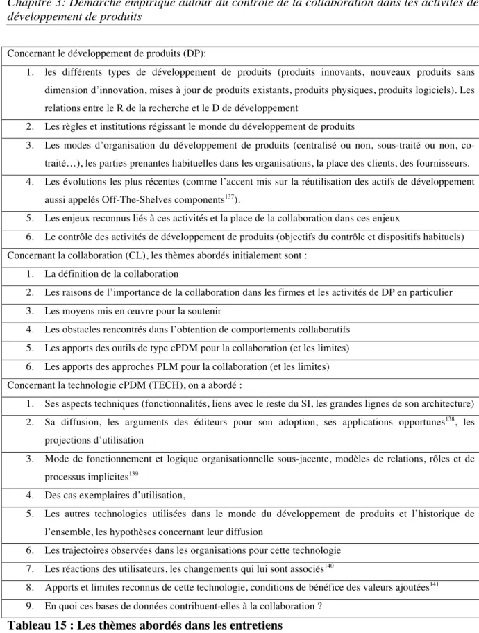 Tableau 15 : Les thèmes abordés dans les entretiens 