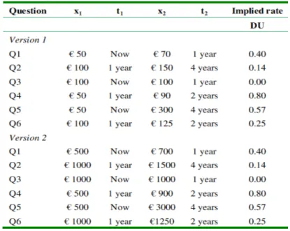 Figure 1.2 : Exemple de cadre d’arbitrage inter-temporel 