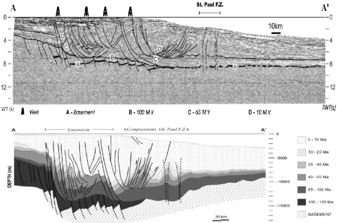 Figure  II.4:  Structure  and  stratigraphy  of  the  Foz  do  Amazonas  Basin  (Silva  et  al.,  1999)