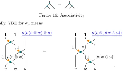 Figure 15: Pre-braiding for associative algebras
