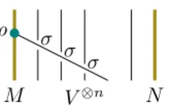 Figure 23: Braided differentials with coefficients