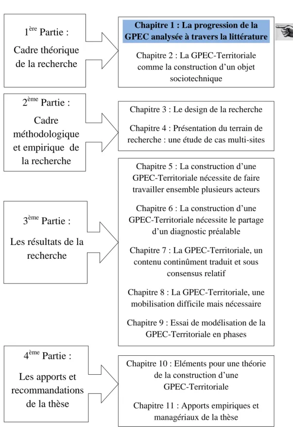 Figure 4: Plan de la thèse et chapitre 1