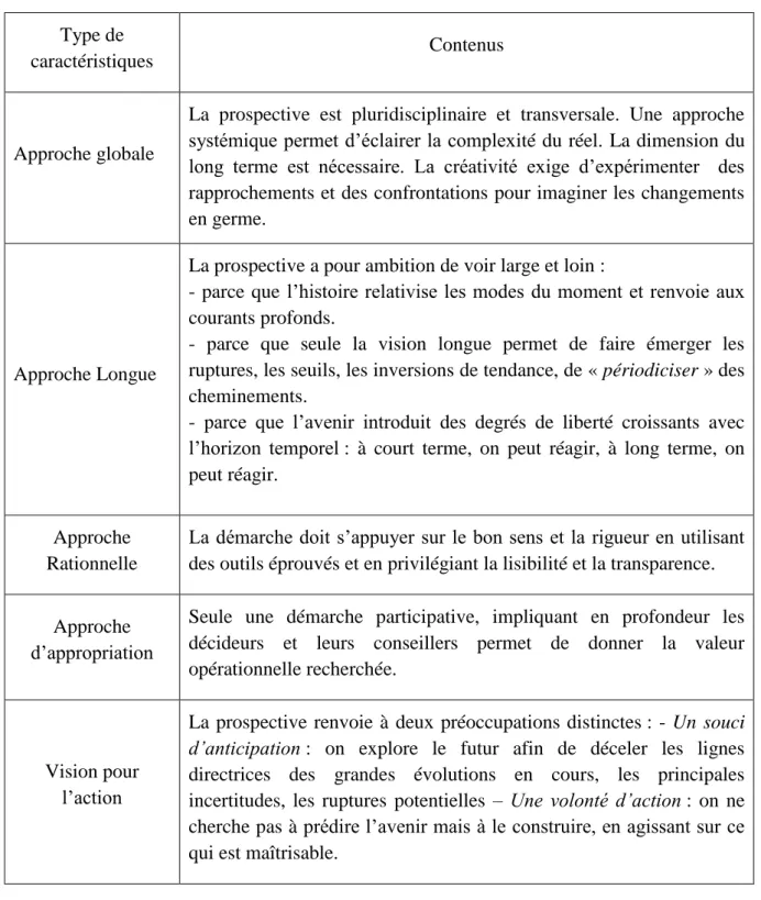 Tableau 1: Les caractéristiques de la prospective, adaptée de Hatem et Préel (1995), Source, Scouarnec (2008, p
