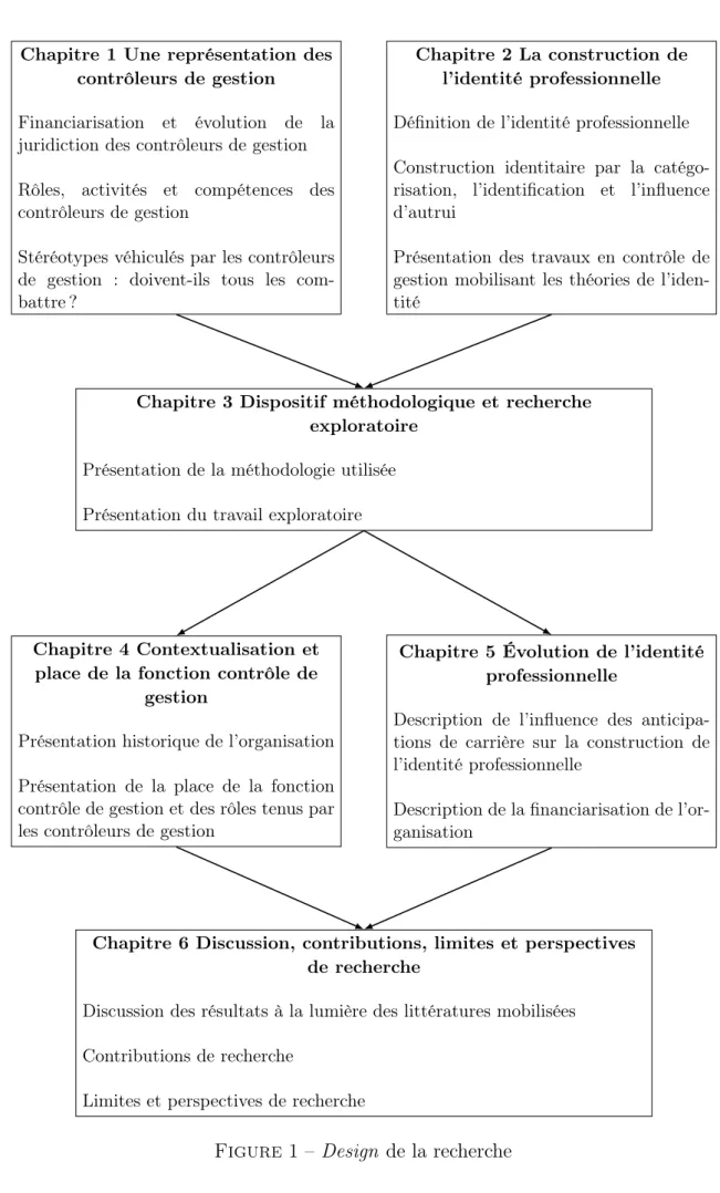 Figure 1 – Design de la recherche