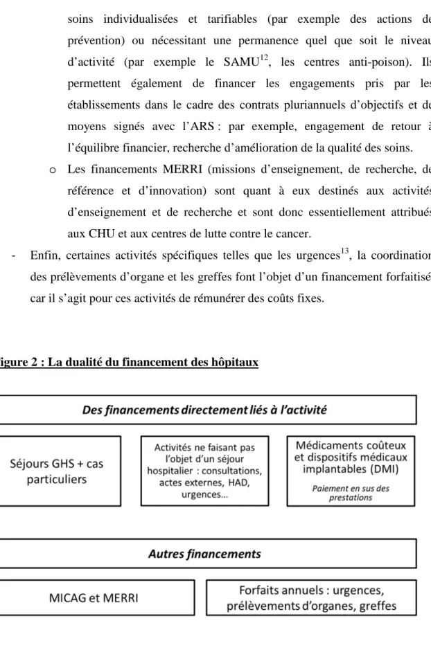 Figure 2 : La dualité du financement des hôpitaux 