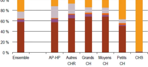 Figure 3 : Répartition des produits versés par l’Assurance maladie en 2012 