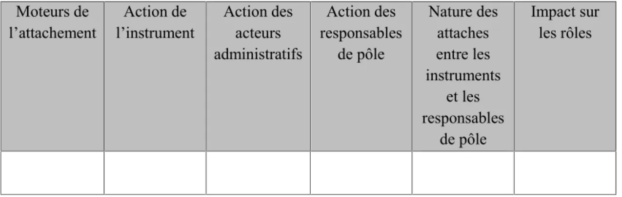 Tableau 2 : Grille de description de l’étude de cas Moteurs de