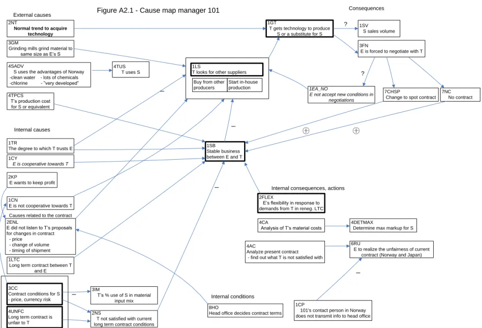 Figure A2.1 - Cause map manager 101