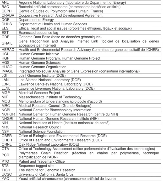 Fig. 1.2 – Liste des principaux sigles, abréviations et acronymes utilisés dans ce chapitre : 