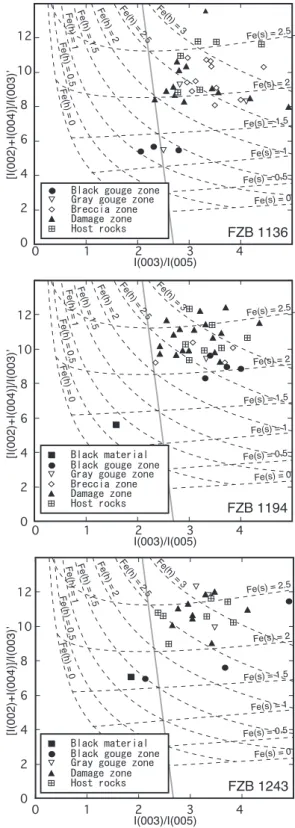 Fig. 3. Examples of the intensity profiles of XRD charts for host rock and black material