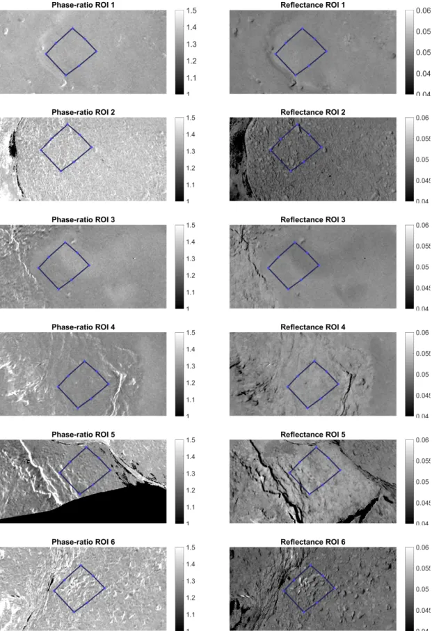 Fig. 5. Left panel: phase-ratio images α α 1 2 for each ROI at λ = 649.2 nm. The phase ratios were built from images acquired at α 1 ∼ 0 ◦ and α 2 ∼ 5 ◦ 