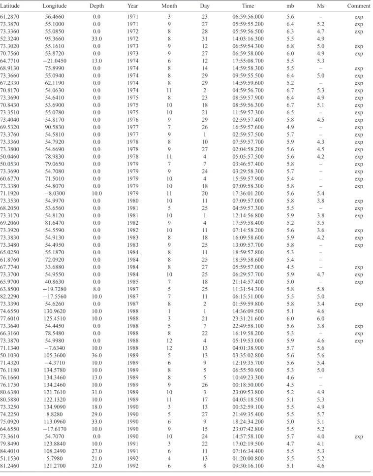 Table 2. List with source parameters of the seismic events newly investigated during this study for measuring the group velocities of surface waves