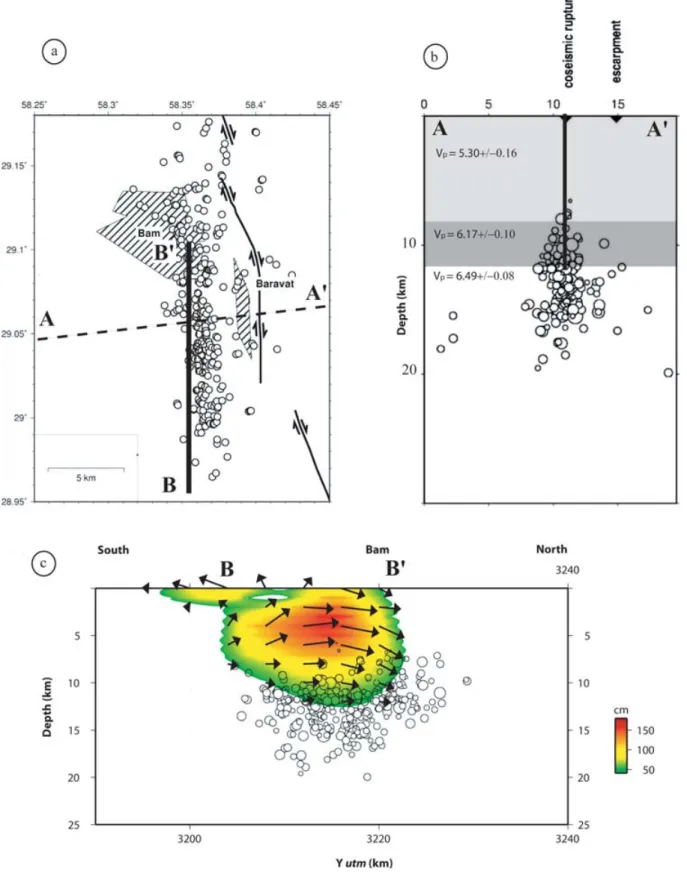 Figure 8. Slip distribution along the fault superimposed to aftershocks location (Tatar et al