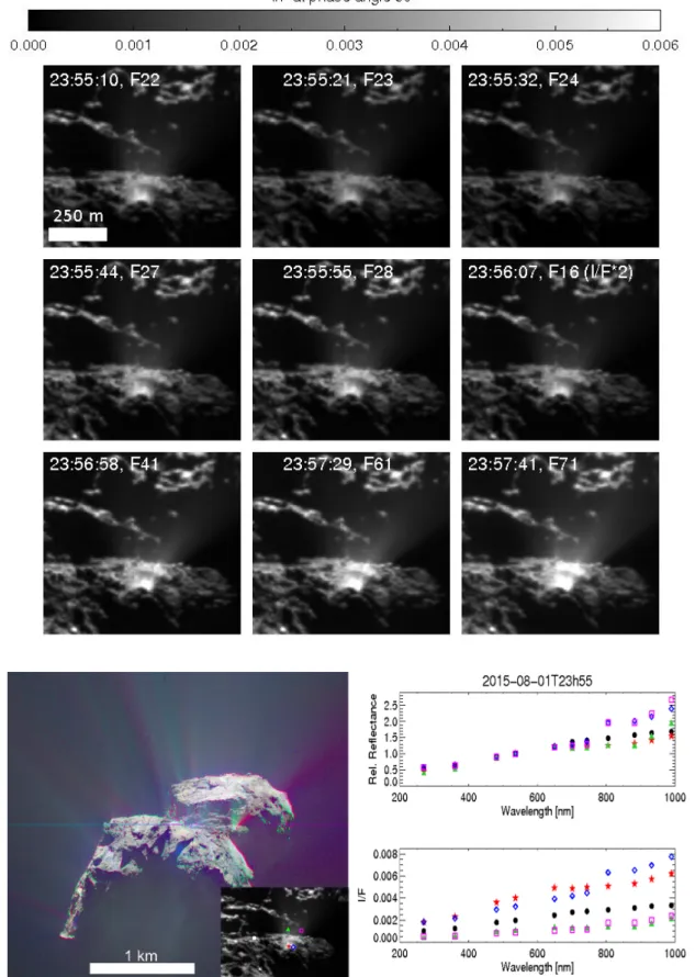Fig. 8. Top panel: nine of the eleven images of the sequence obtained on 1 August 2015 acquired at 23h55, showing the flux variation over time from a jet with two close sources (jet 178 in Table A.1)