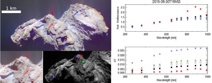 Fig. 6. Analysis of images obtained on 30 August 2015 at 18h51–18h54. Top left: RGB color image (composed from filters centered at 882, 649, and 480 nm) showing a red jet (jet 123 in Table A.1) departing from a bright spot, as well as other faint jets that