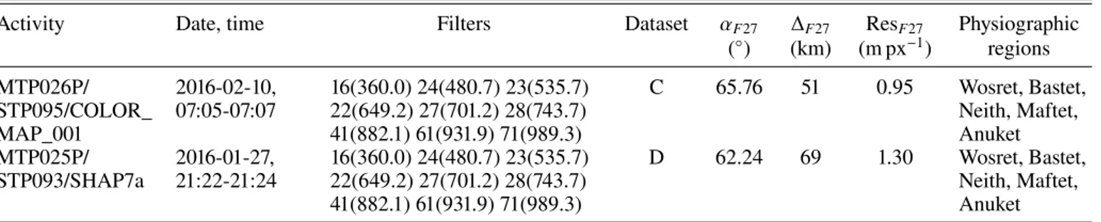 Table 1. OSIRIS-NAC image datasets.