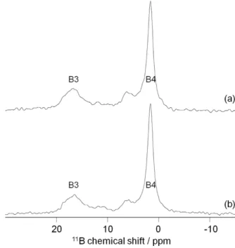 Figure 2 | Magnetic angle spinning nuclear magnetic resonance spectra of Lithothamnion glaciale
