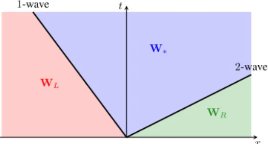 Figure 10. Rarefaction and shock waves.