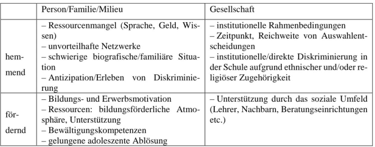 Tabelle 2: Einflüsse auf Bildungsverläufe 