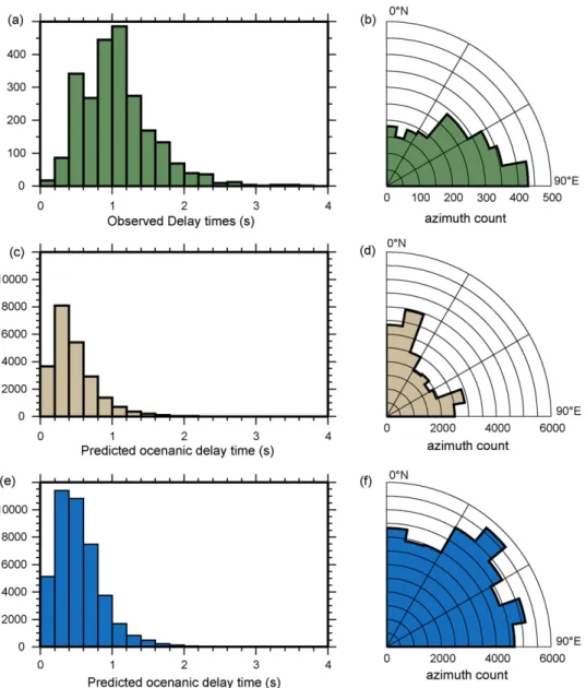 Fig. 3. Statistical distribution of 2286 globally distributed shear-wave splitting measurements contained in the current SKS splitting database