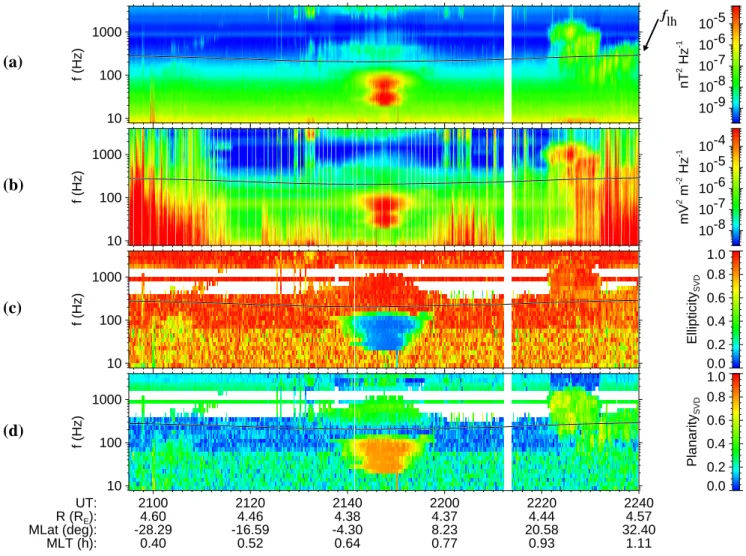 Fig. 1. Example of data collected by Cluster 4 on 17 February 2002. From the top: (a) sum of the power-spectral densities of the three magnetic components, (b) sum of the power-spectral densities of the two electric components ; (c) ellipticity and (d) pla
