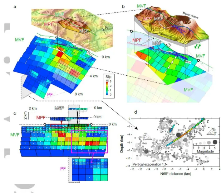 Figure 6. (a) Slip distribution from the joint inversion of the InSAR, GPS and optical data