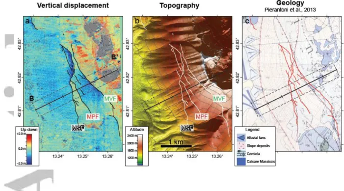 Figure 7. Relationship between coseismic deformation, topography and surface geology in the  area of the surface ruptures of the 30 October 2016 Norcia earthquake (see location in Figure  1b)