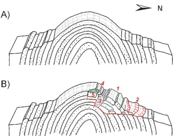 Fig. 15. Kopce slope failure: (A) Geomorphic map; GPR profiles Pf1 to Pf3 are shown as well as the location of dated sediments (D), for legend see Fig