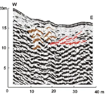 Fig. 8. Interpreted GPR record of a gravitational folding within old accumulations; See the “undulating” GPR reflectors in brown and slip surfaces in red.