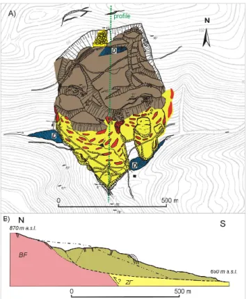 Fig. 12. Interpreted GPR record across the near-scarp depression in the upper portion of the Kobylska failure (situated on the  cross-section line): green-slip surface, and brown-former surface of the main block (on the left-hand side); organic sediments (