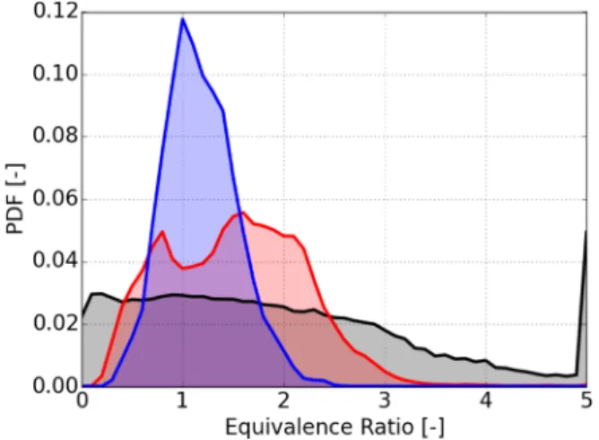 Fig. 14. PDF of equivalence ratio around the spark plug for cycle C2 at 3 instants: end of injection (Black); end of evaporation (Red); sparking time (Blue).