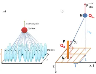 Fig. 5. Schematic of electrical double layer (EDL) in a liquid in contact with a negatively charged solid by Stern modeling.
