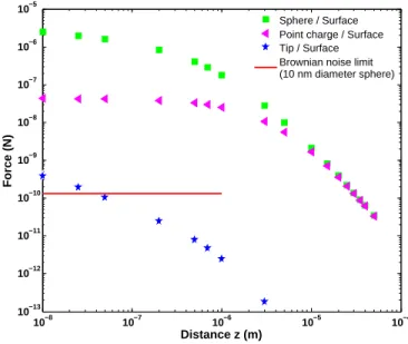 Fig. 7. Modeling of the strips of the sphere.