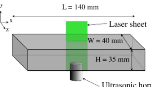 Figure 1: Experimental setup.