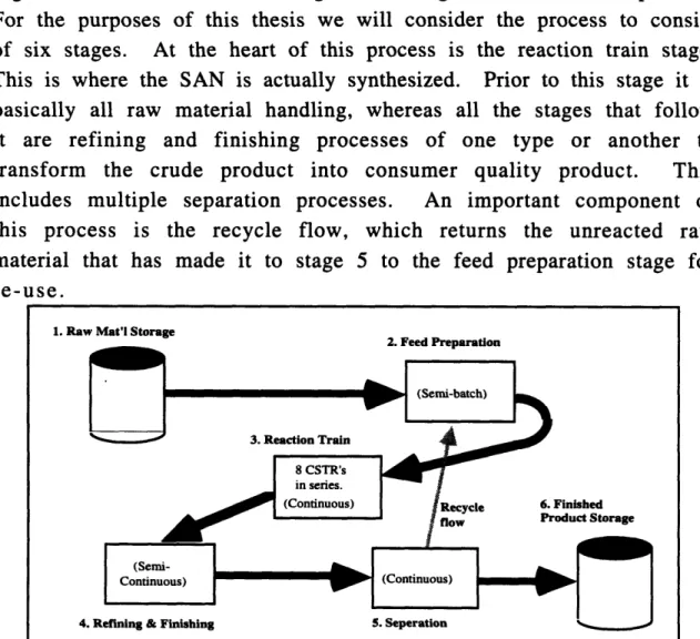 Figure  2.1  below  shows  a  rough  flow  diagram  of  the  SAN  process.