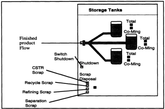 Figure  2.2.6:  Basic  model  layout  of  stage  6.