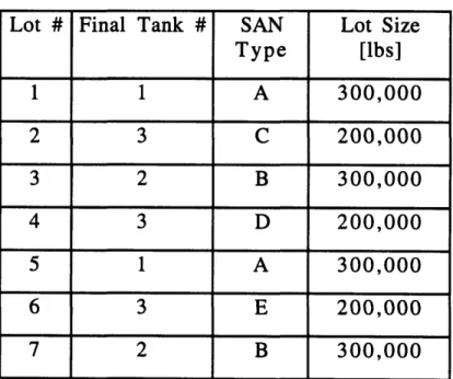 Table  3.1:  Production  run  cycle  based  on  proposed  schedule.