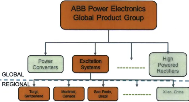 Figure  3: ABB Power  Electronics Structure