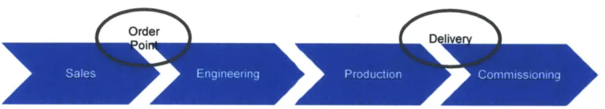 Figure  5: ABB  Excitation System  Processes