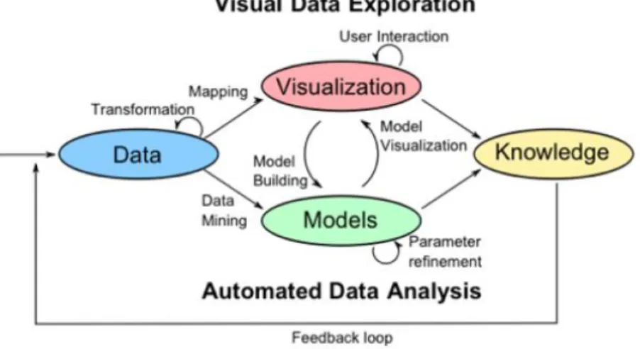 Figure 1: méthode rétroactive de l’analyse de données et de construction de modèles 95                                                  