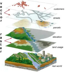 Figure 14 : Principe de la superposition de différentes  informations géographiques, en différents formats, sur 