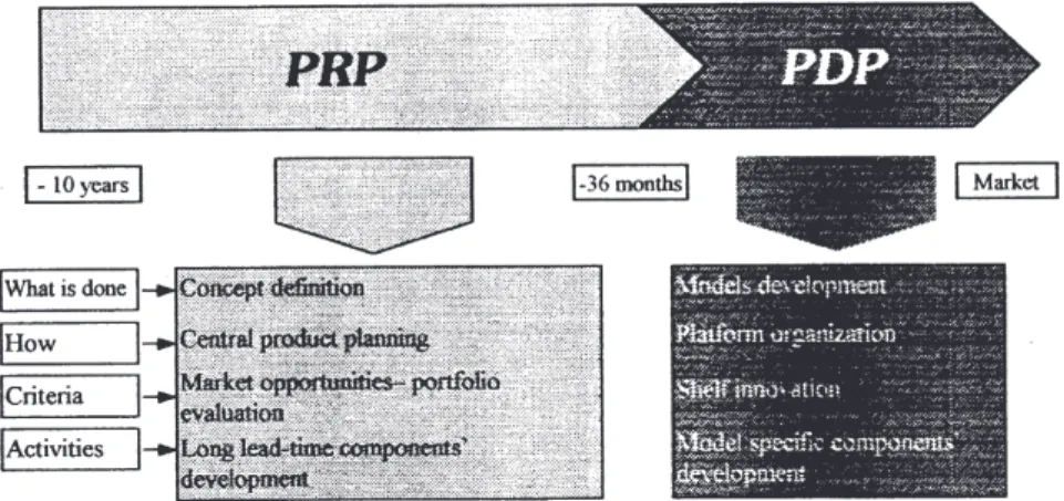 Fig. 1. NPD process in Carmake.