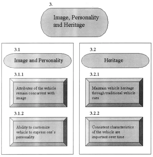 Figure  3.3  Group  Three  &#34;Image  Personality  and  Heritage&#34;