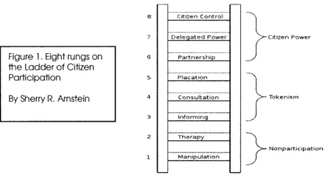 Figure  1. Eight rungs on  6  Partnership