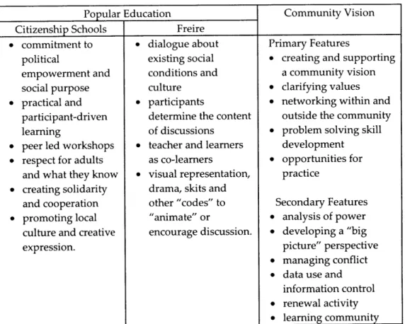 Table 2  summarizes key  features  of the  two approaches.