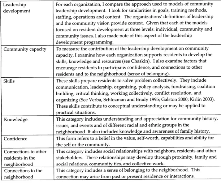 Table  5.  Analytical  Themes