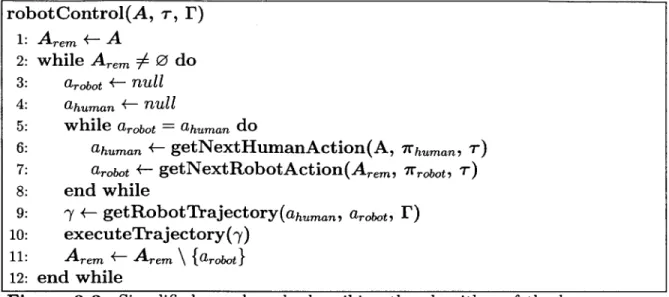 Figure  3-3:  Simplified  pseudo-code  describing  the  algorithm  of  the  human-aware system  for  selecting  and performing  actions  in  a  human-robot  collaborative  task