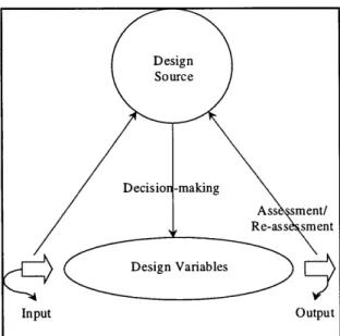 Fig. 3.3  Traditional  models  of  decision-making  and  de- de-sign  have  often  focussed  on  the Dede-sign  Variables  rather than on the systemic effect  of these variables  on the nature of work practice