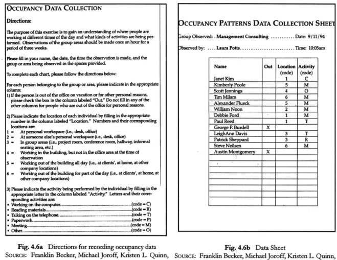 Fig. 4.6a  Directions  for recording occupancy  data SOURCE:  Franklin Becker,  Michael  Joroff,  Kristen  L